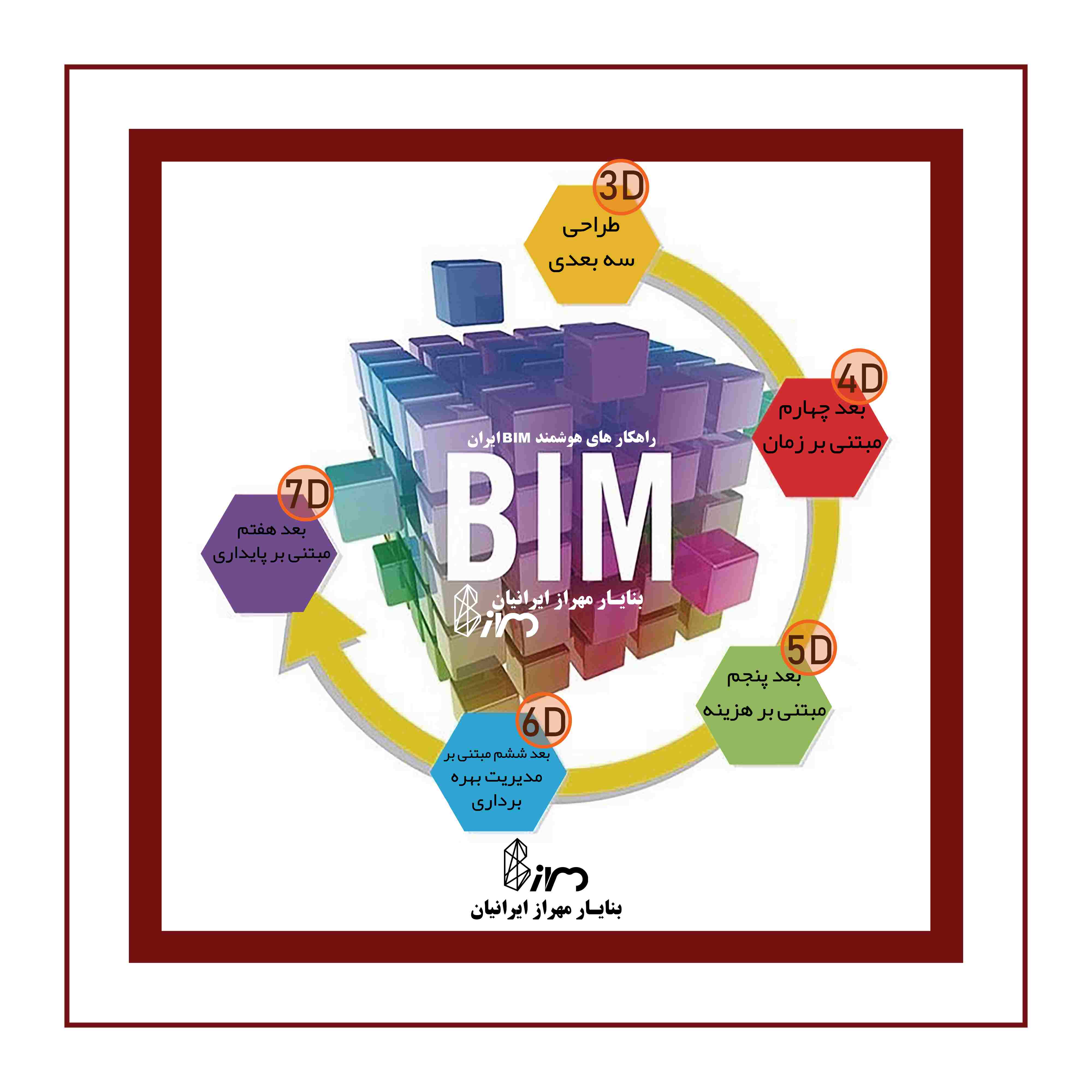 ابعاد BIM Dimension